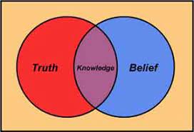 Knowledge, Truth, and their Relationship to Christianity | Thinking to ...