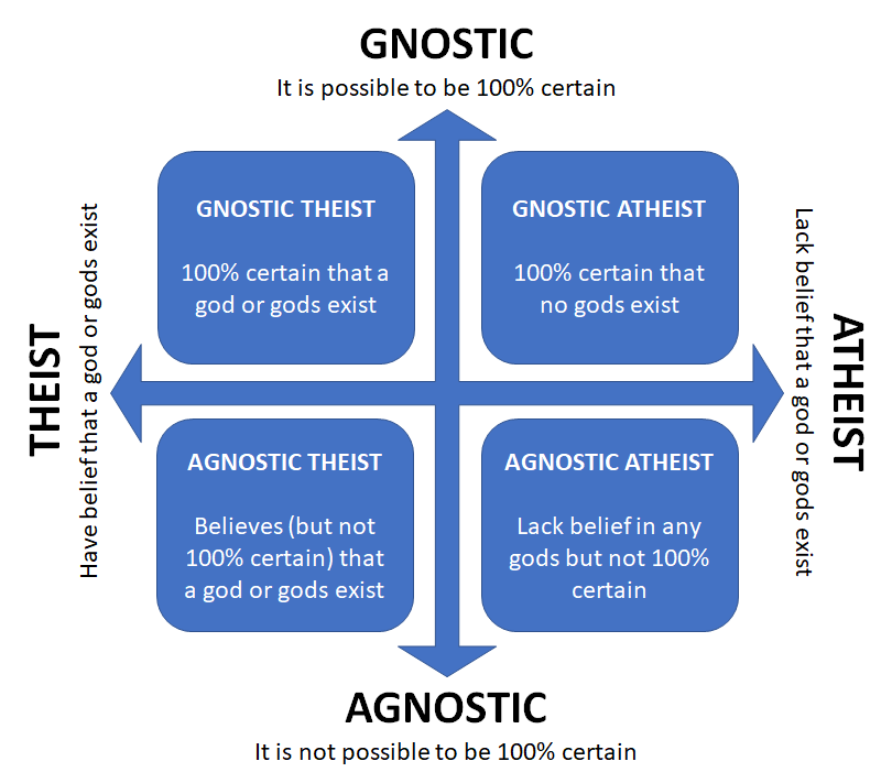 Thinking to Believe | An Oasis for Thoughtful Christians